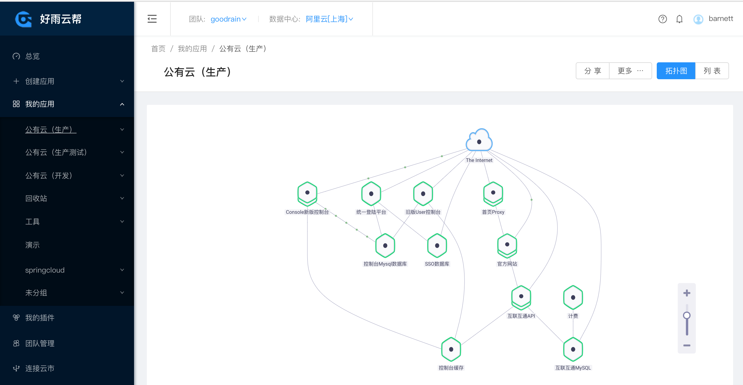 rainbond gallery image