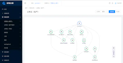 rainbond gallery image