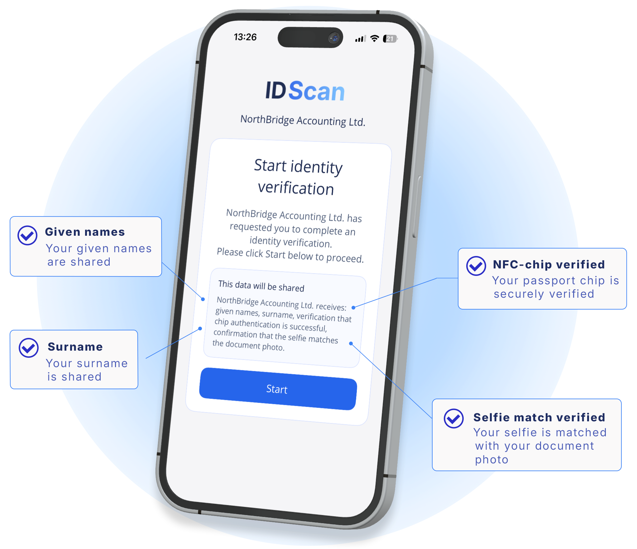 ID Scan gallery image