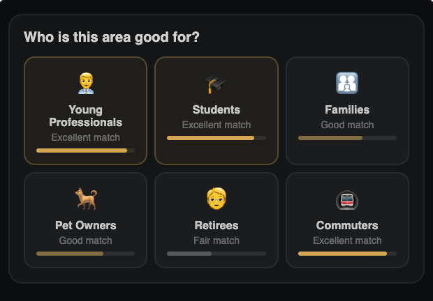 Know My Postcode gallery image