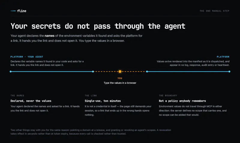 fline screenshot 5