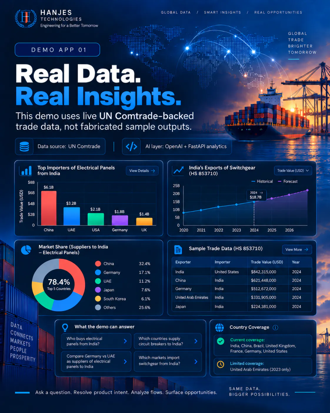 AI-Powered TradeOpportunity Explorer