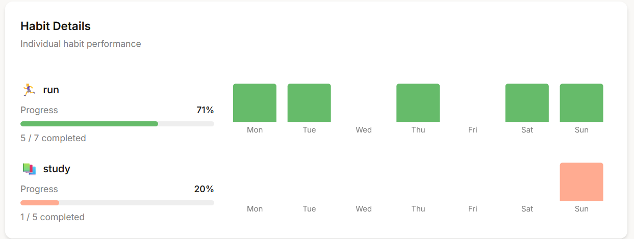 Habit Pulse gallery image