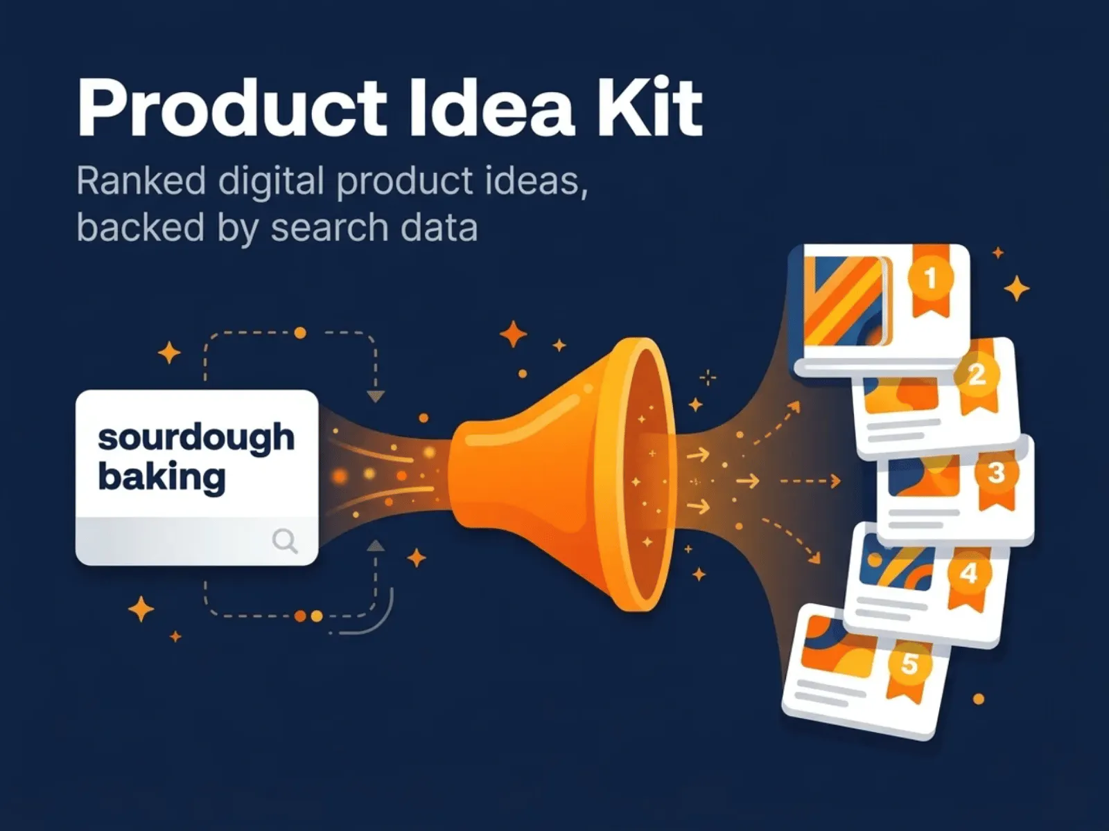 Product Idea Kit gallery image
