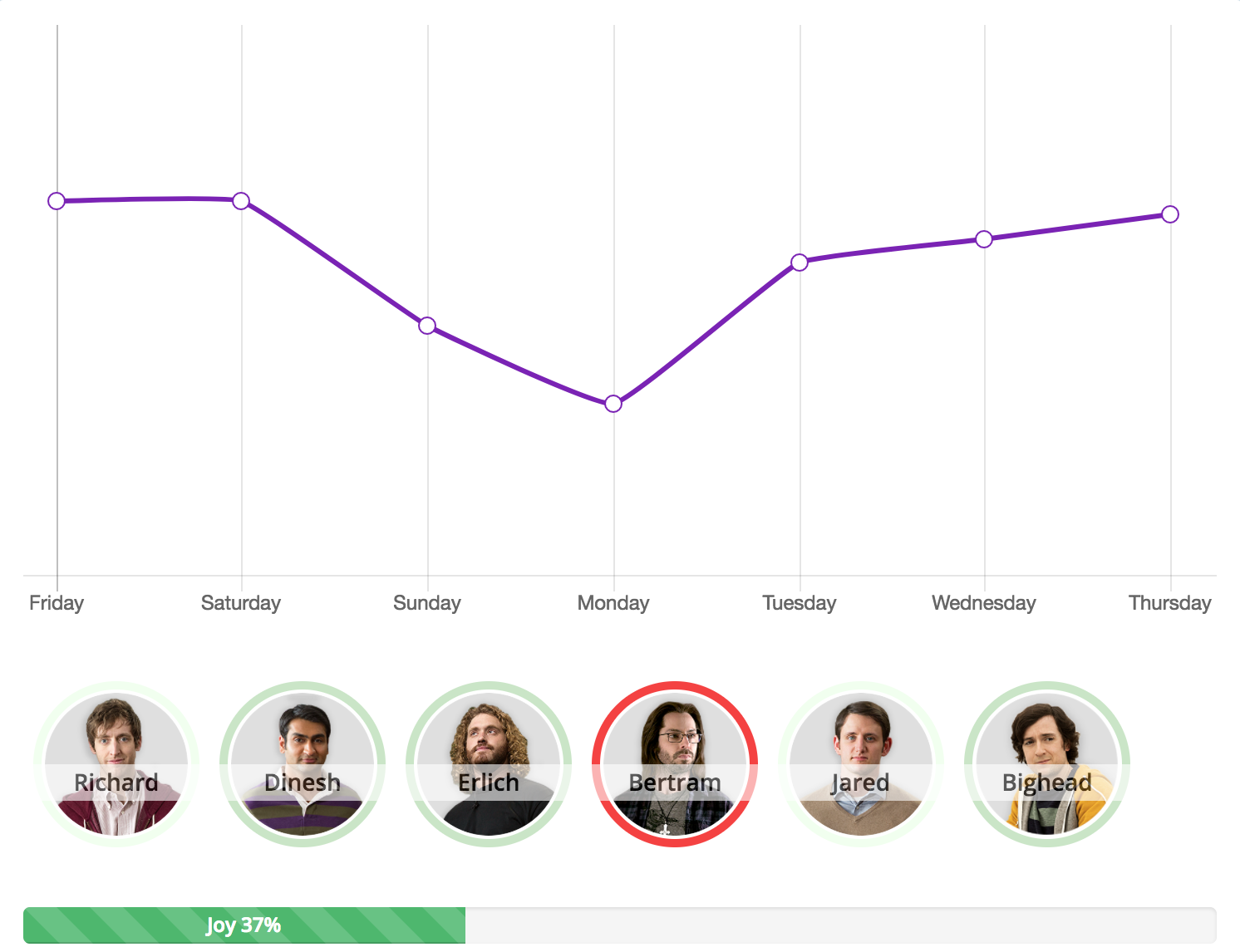 Mood Climate gallery image