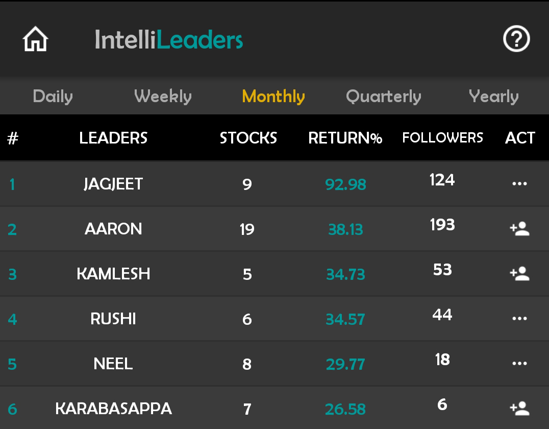 IntelliInvest gallery image