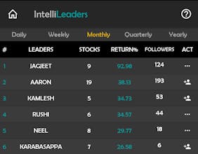 IntelliInvest gallery image