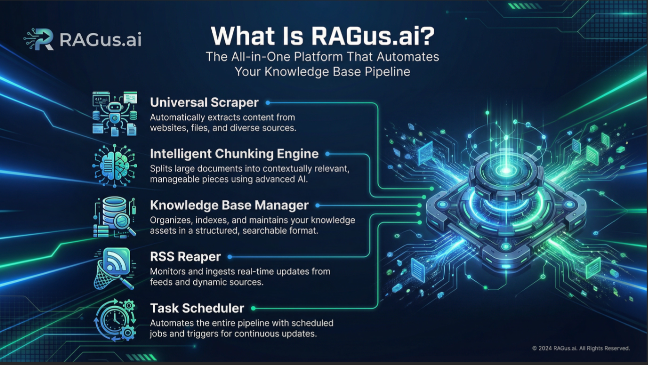 RAGus.ai - Main product screenshot demonstrating key features and user interface
