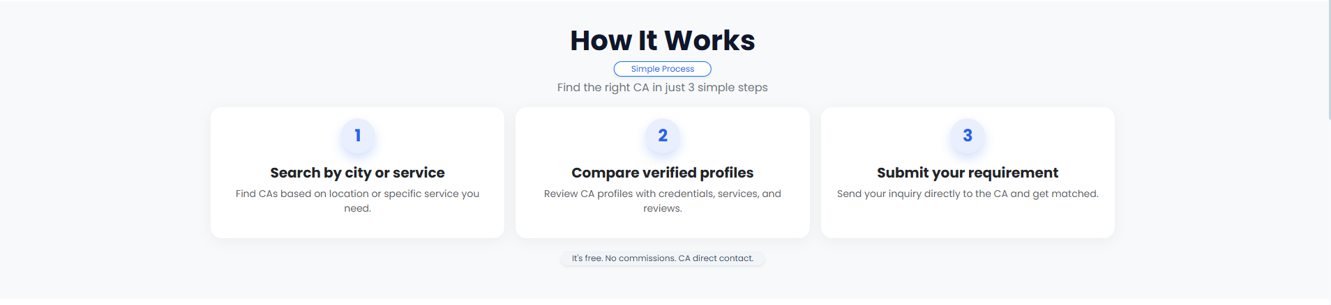 CAFind gallery image