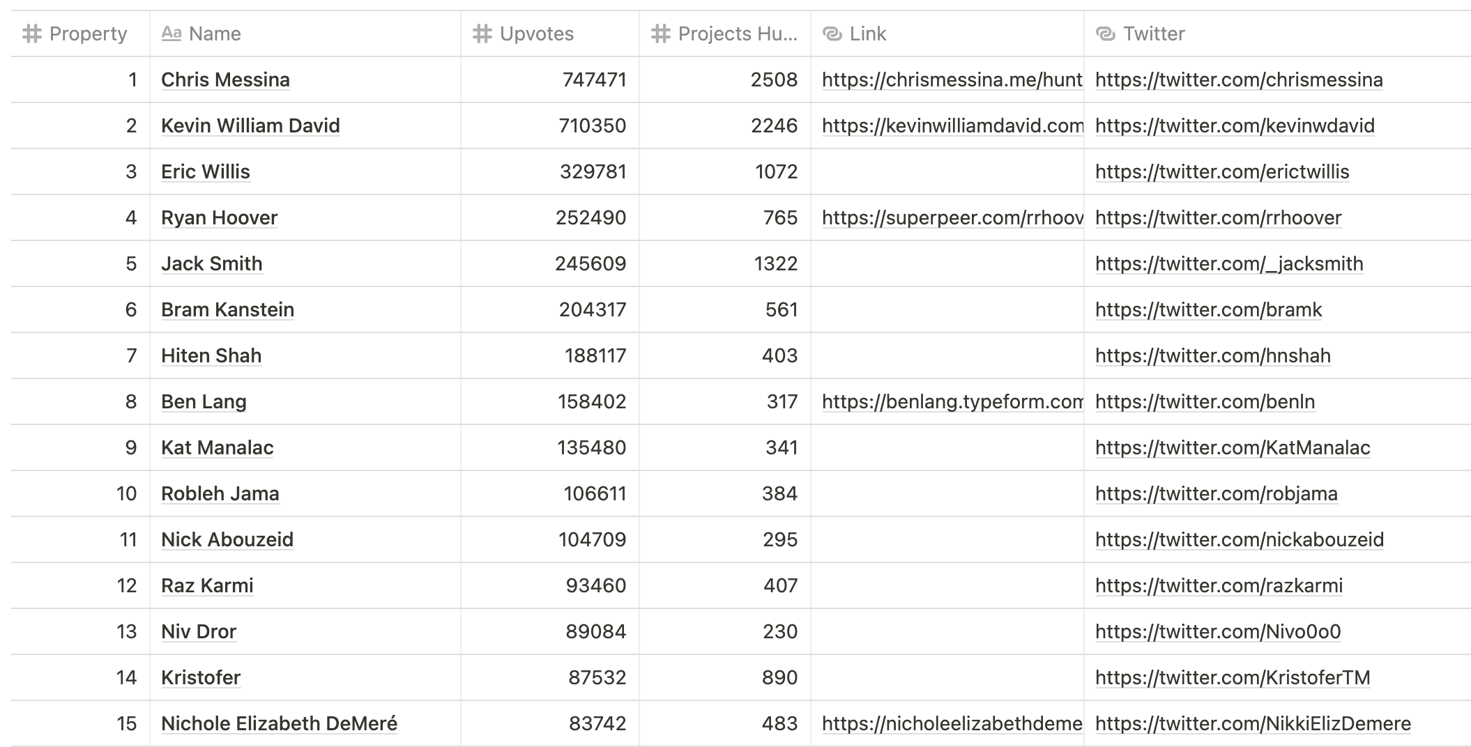 Top 50 Hunters gallery image