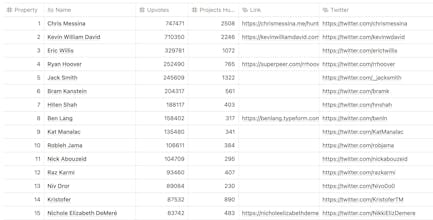 Top 50 Hunters gallery image