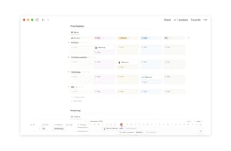 Product OS 2.0, a Notion template gallery image