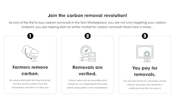 Carbon Removal Market by Nori gallery image