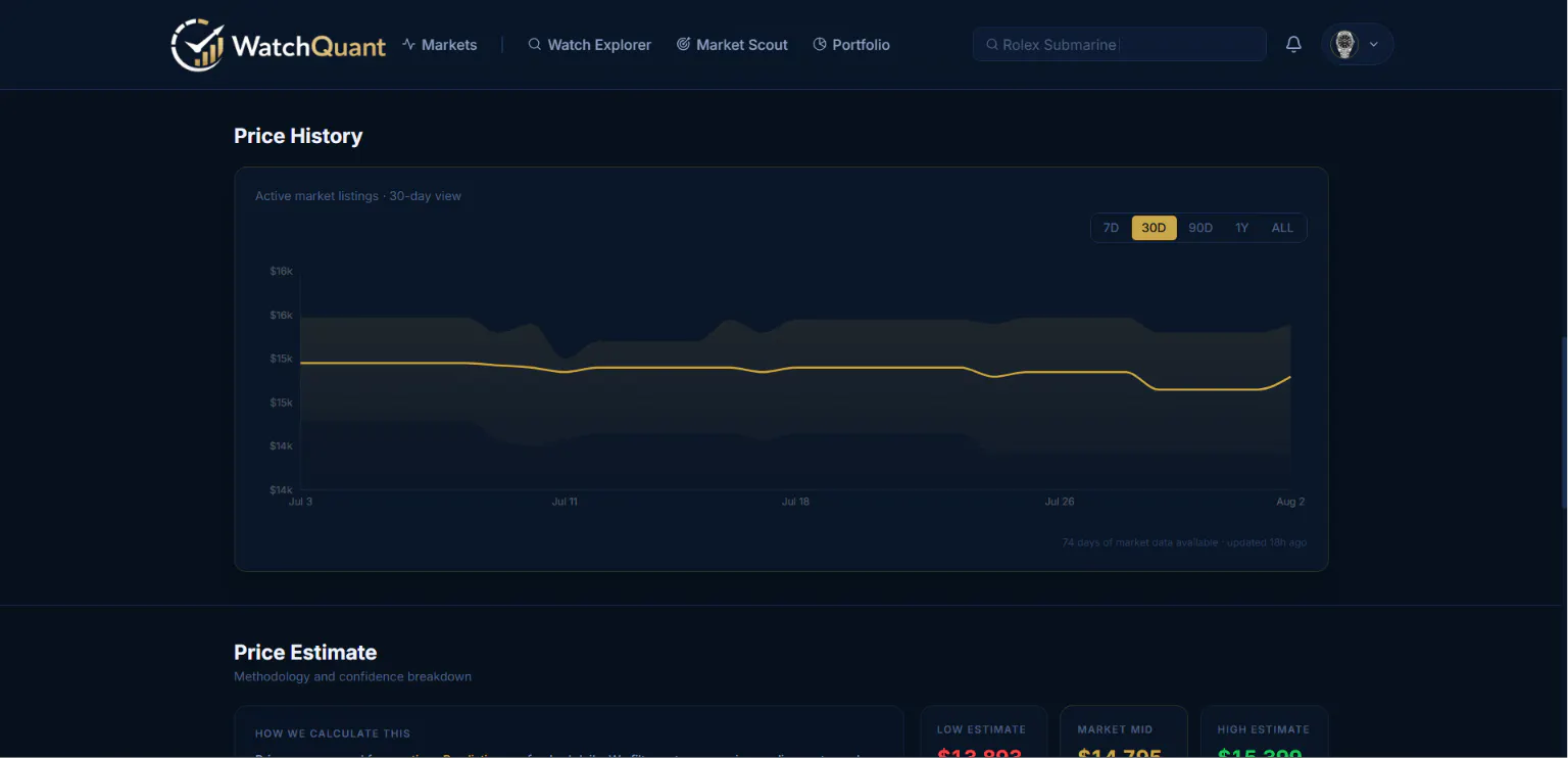WatchQuant gallery image
