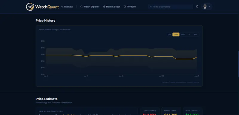 WatchQuant screenshot 7