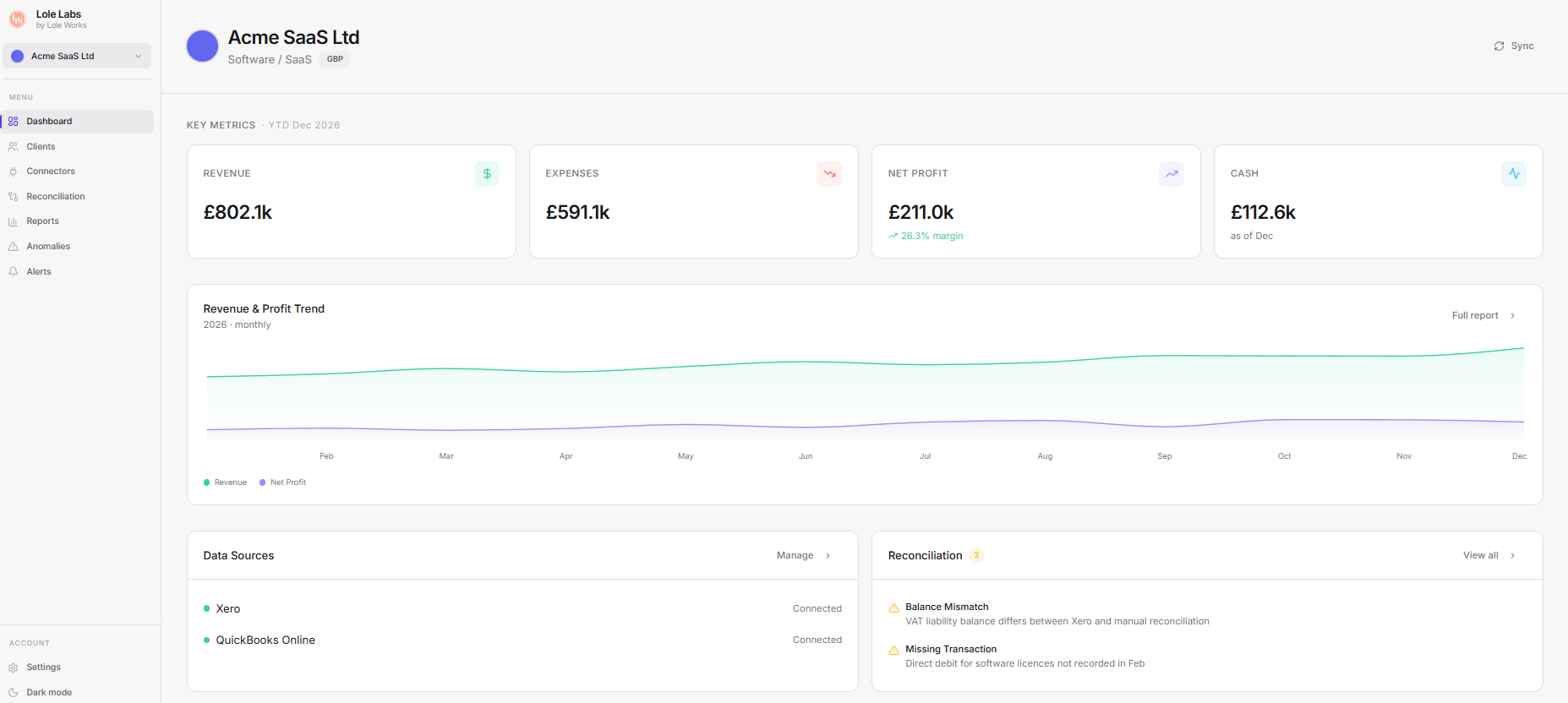 Lole Labs gallery image