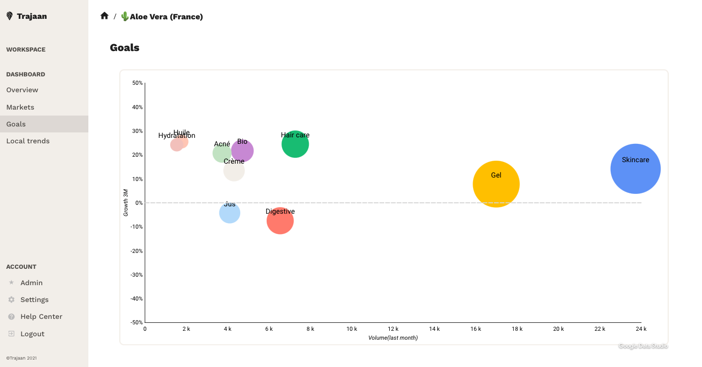 Trajaan gallery image