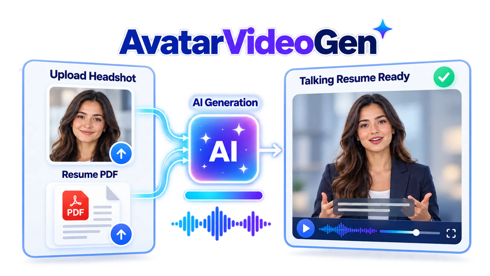 AvatarVideoGen gallery image