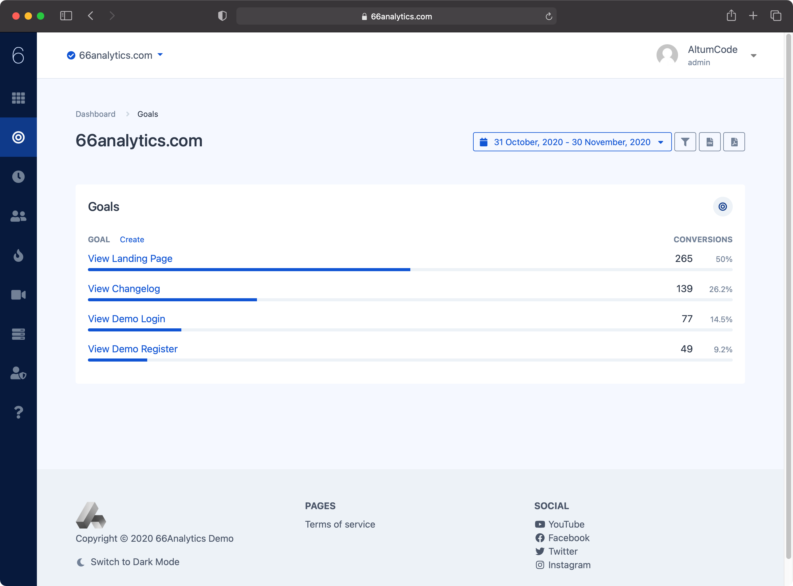66Analytics gallery image
