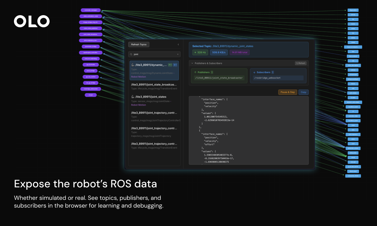 OLO Robotics gallery image