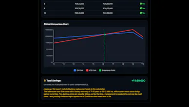 Intelligent Financial Calculators gallery image