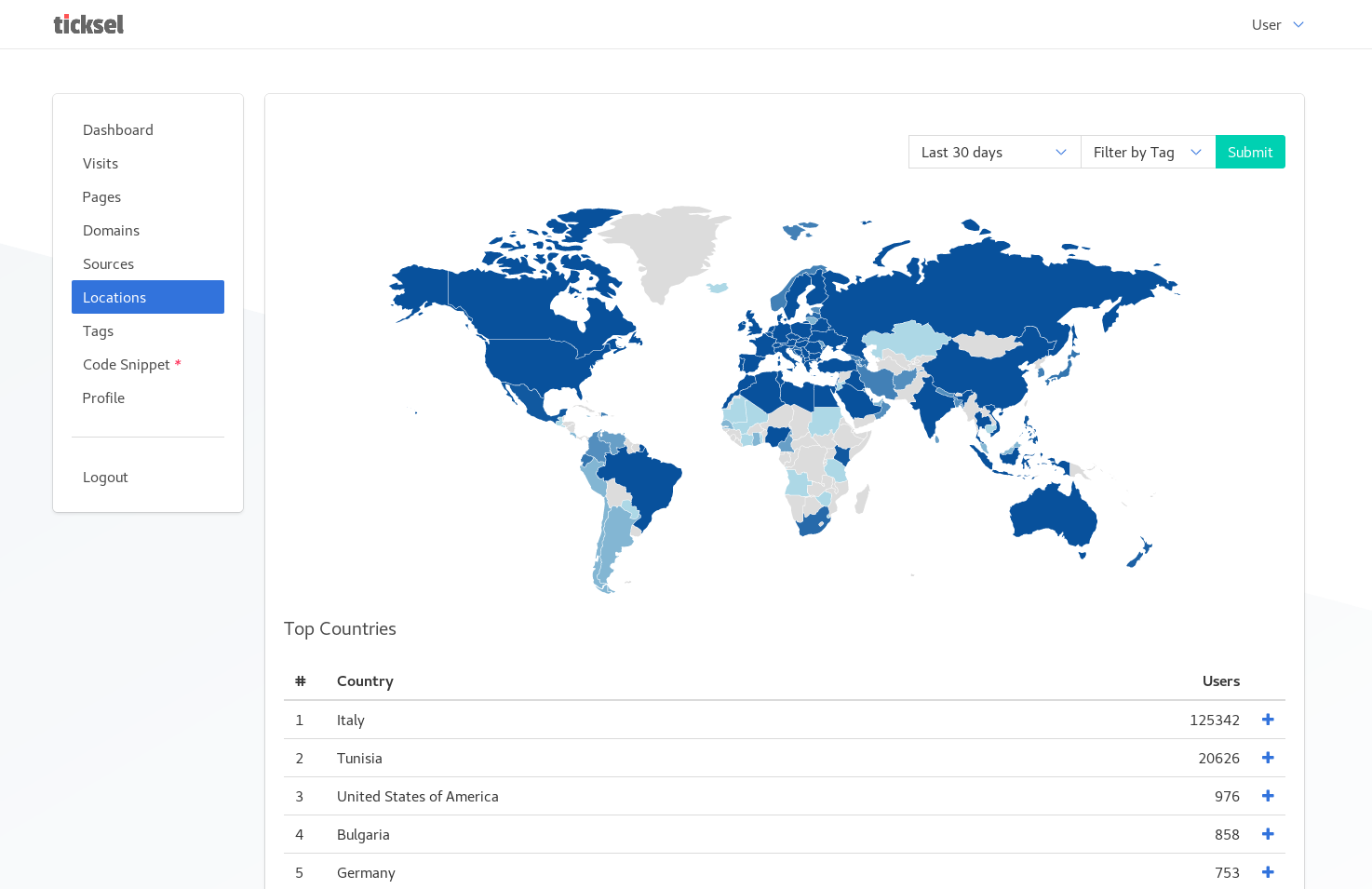 Ticksel gallery image