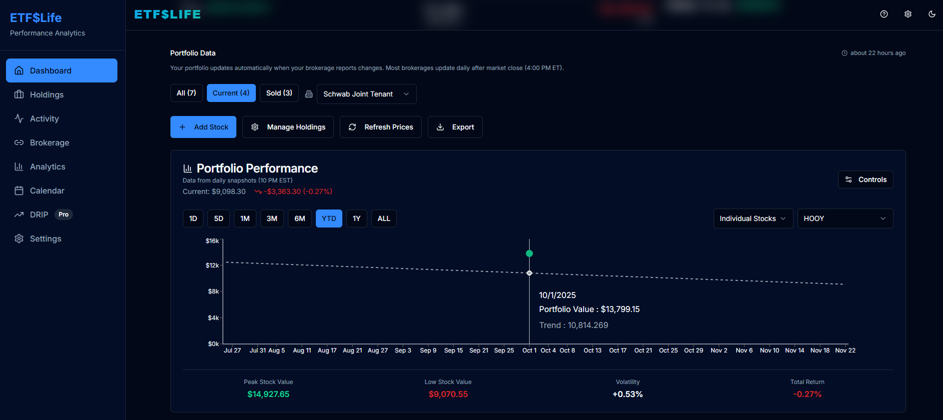 ETF Life gallery image