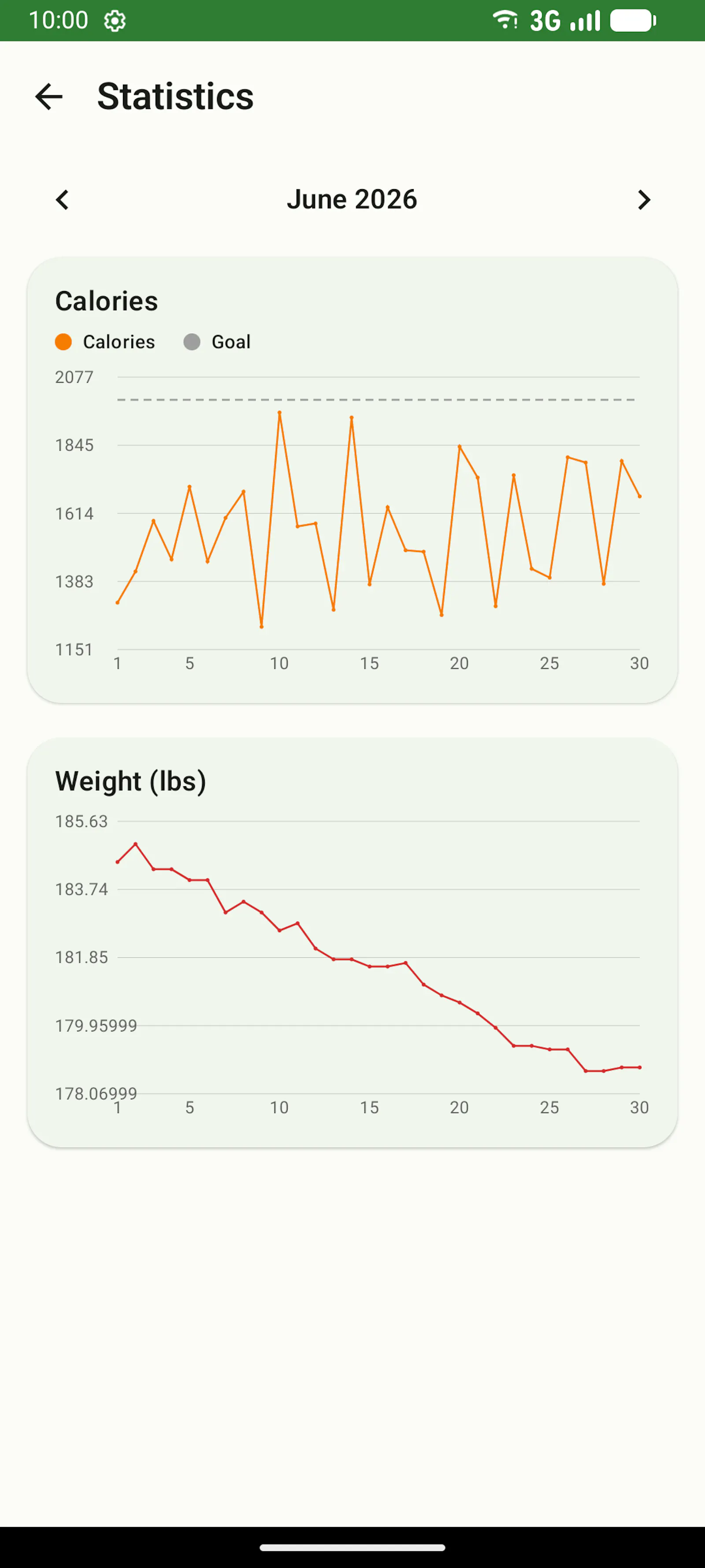 Forklift: Nutrition Tracker screenshot 4
