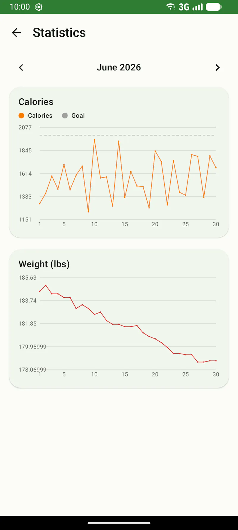 Forklift: Nutrition Tracker screenshot 4