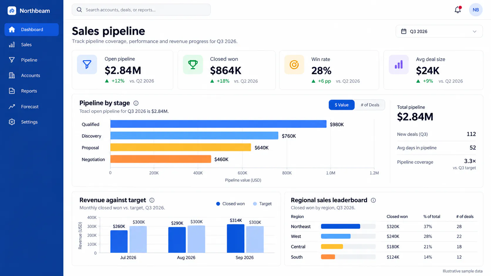 Dashboard Grid gallery image