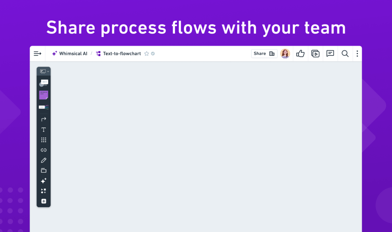AI Whimsical: Text-to-Flowchart media 4