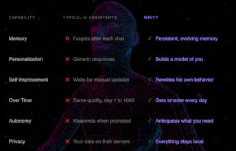 Whiteeagle (whity) gallery image