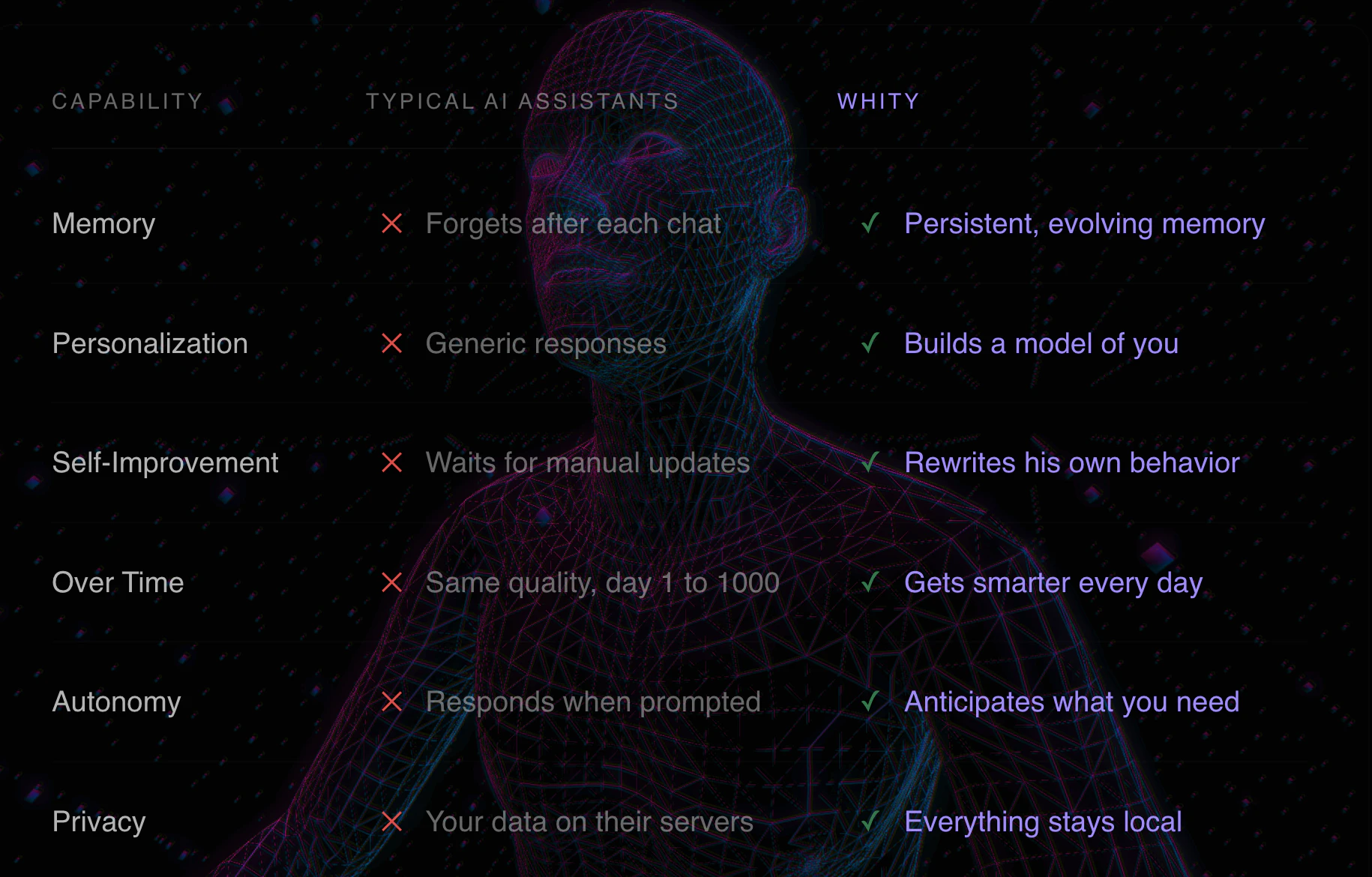 Whiteeagle (whity) screenshot 1