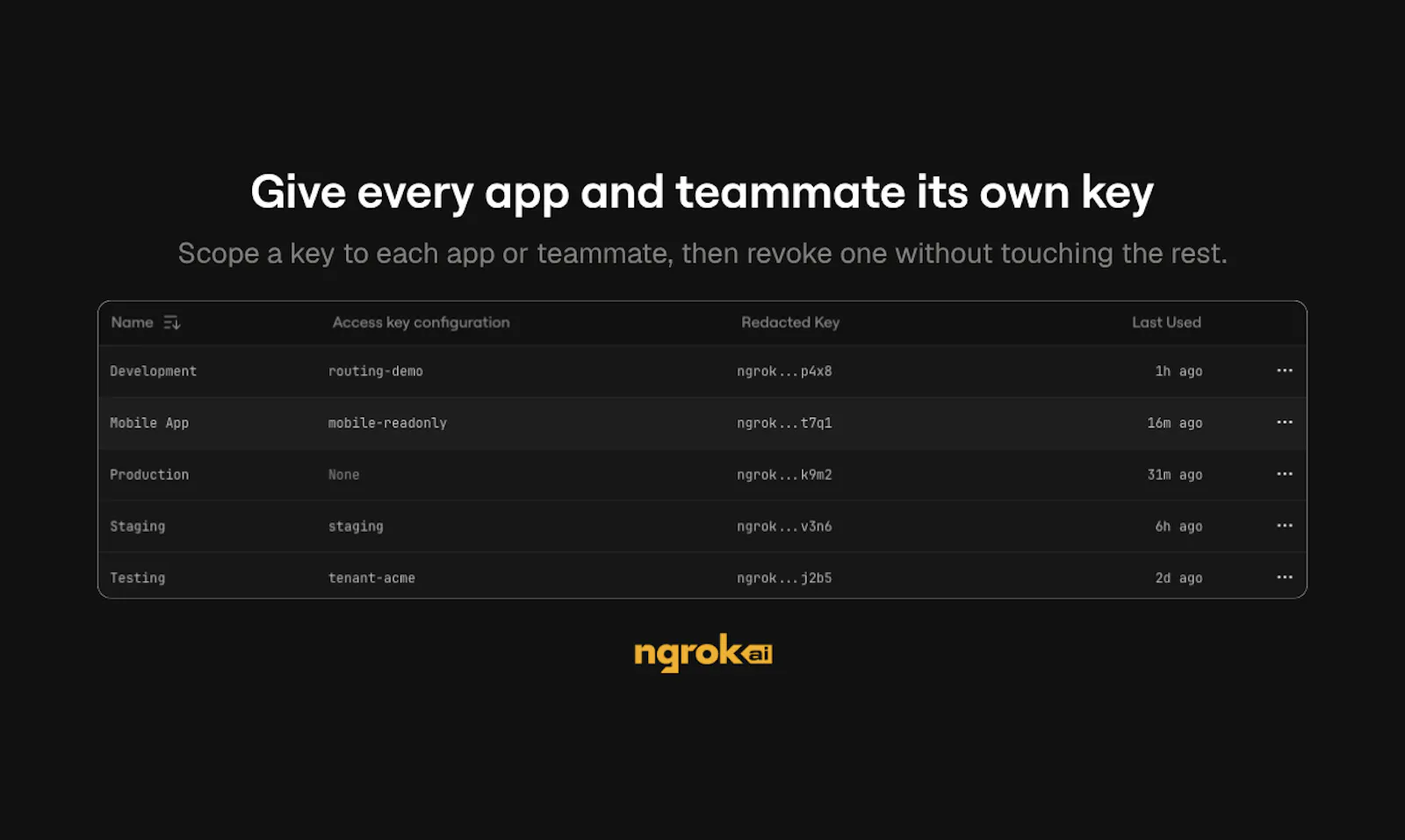 ngrok AI Gateway screenshot 8