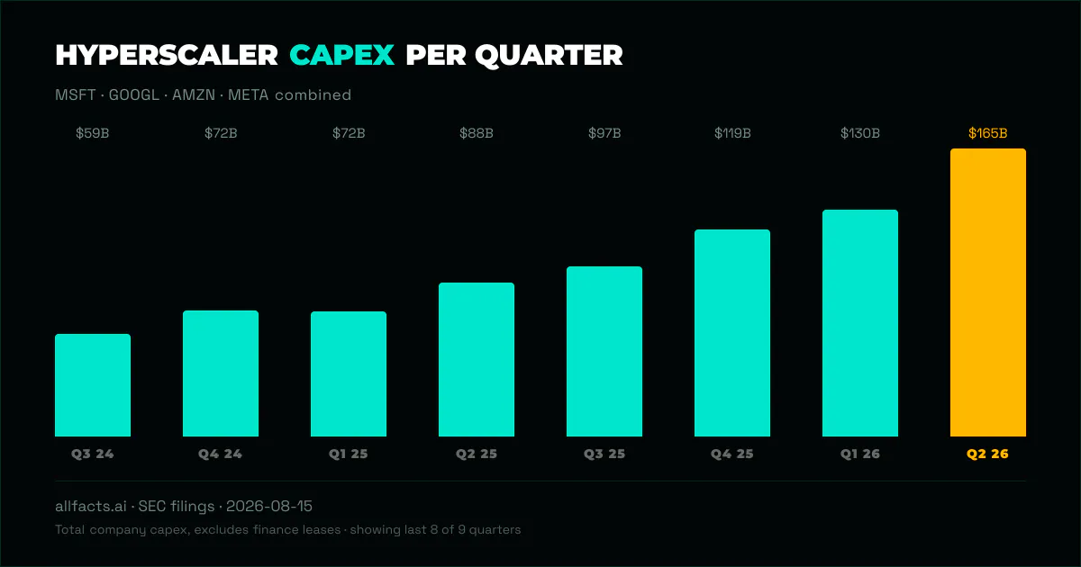 AllFactsAI Capex Tracker gallery image