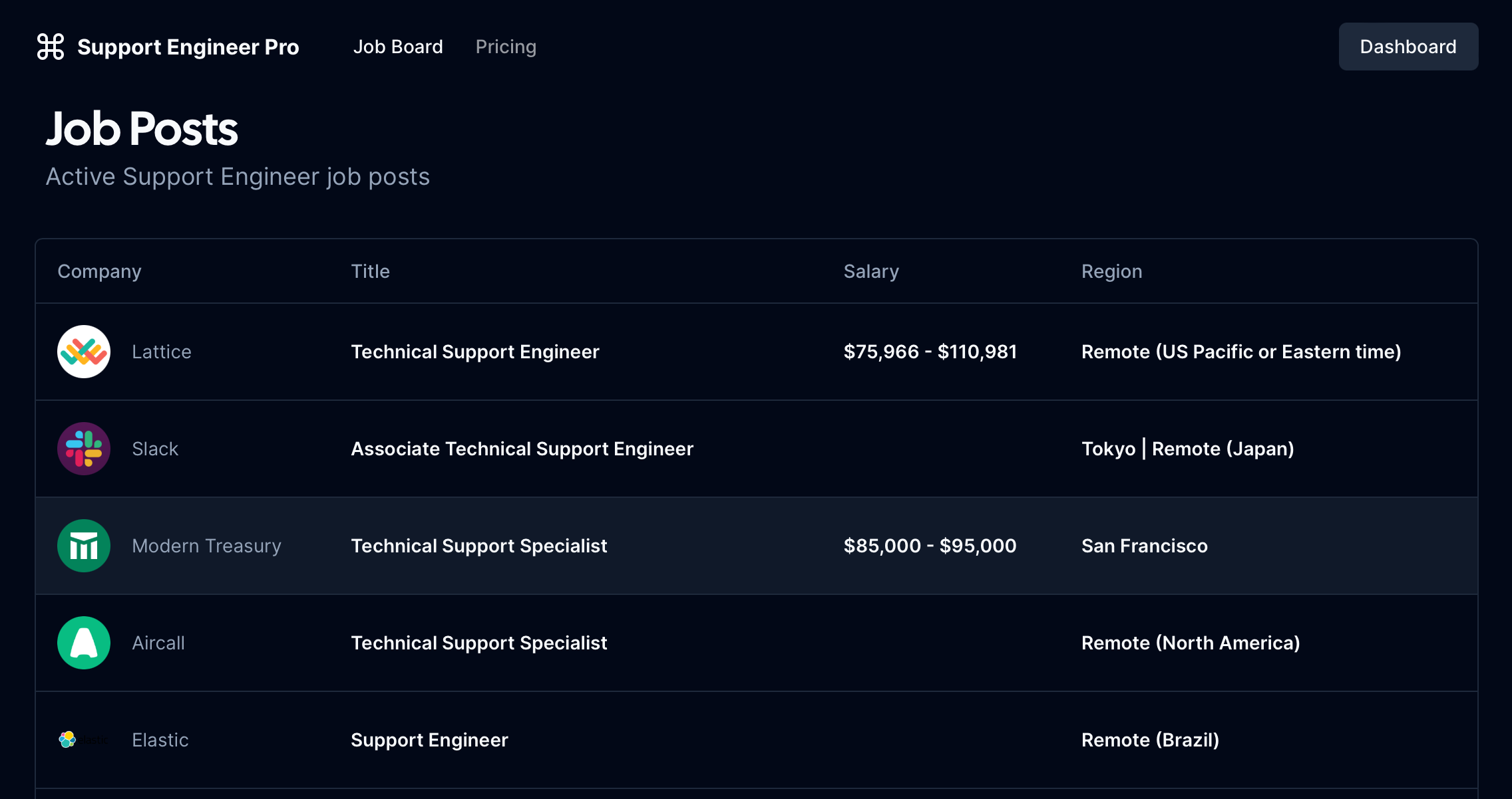 Support Engineer Pro - Infine, una tavola di lavoro solo per gli ingegneri di supporto media 2
