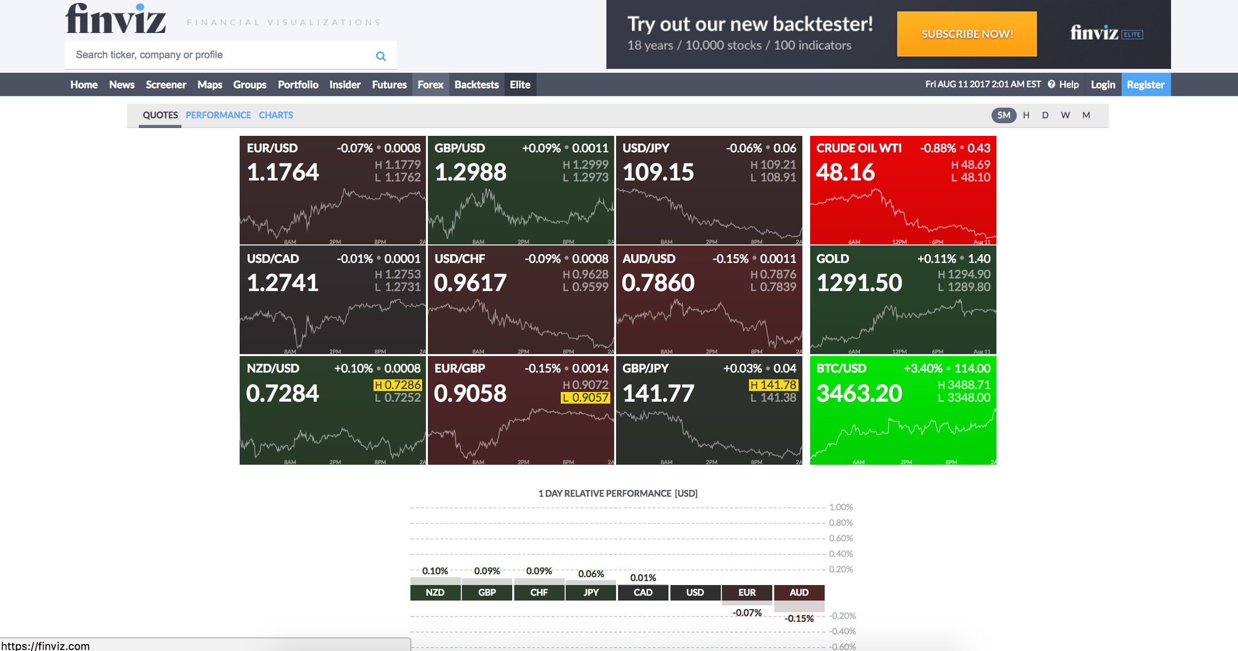 Finviz gallery image