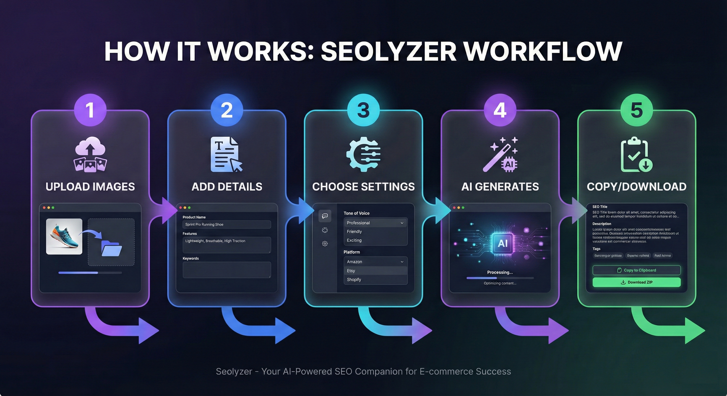 Seolyzer - Screenshot 3 showing product features and functionality