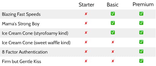Upgrade to Premium gallery image