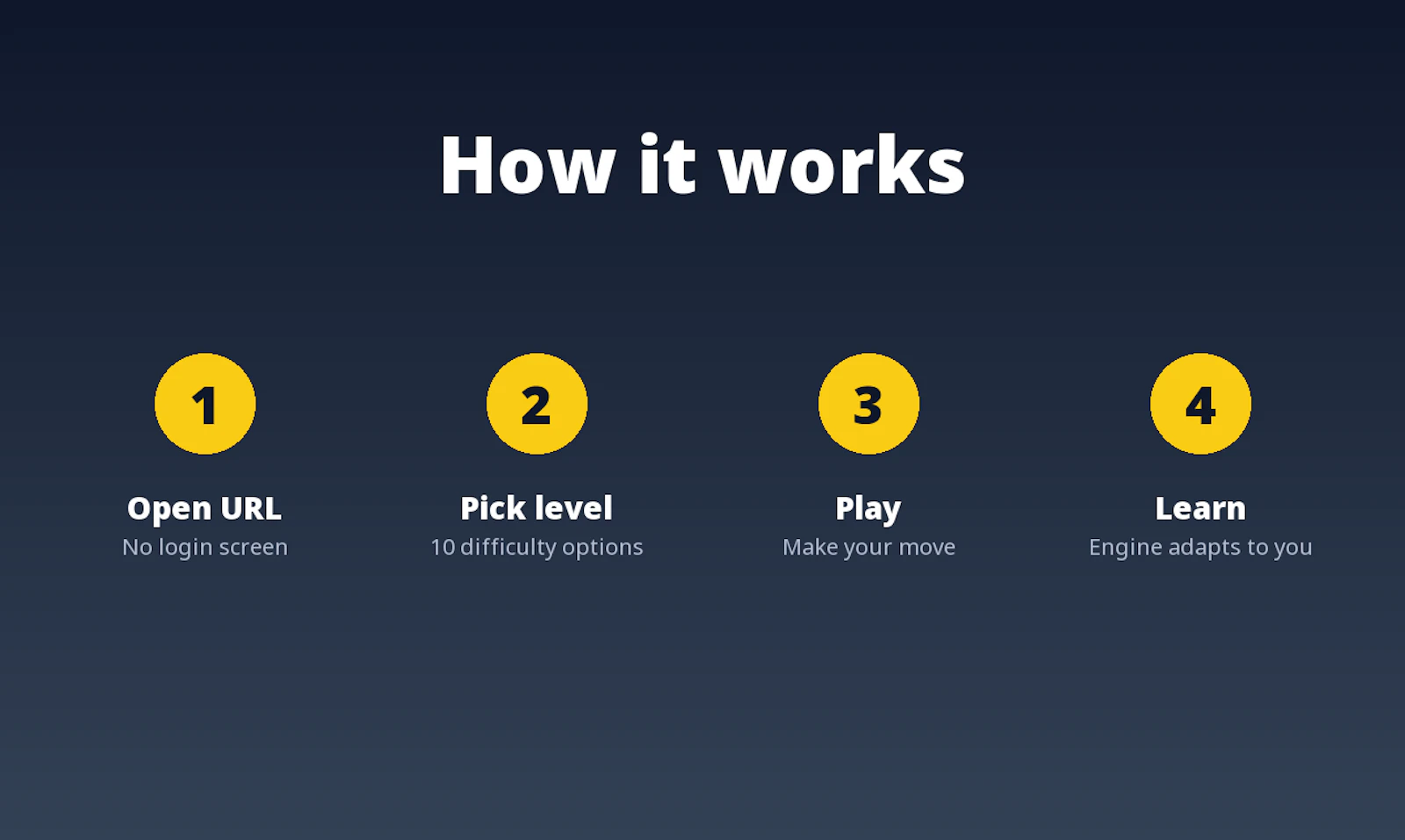 https://spinthecrocodile.com/chess screenshot 1