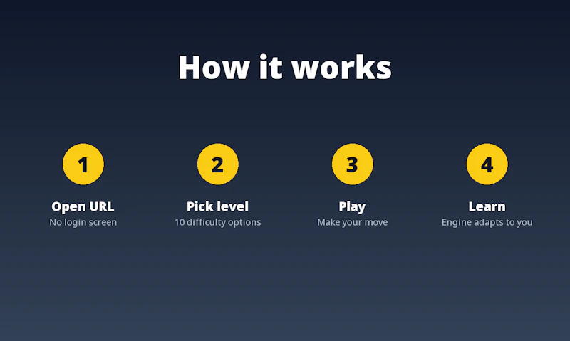 https://spinthecrocodile.com/chess screenshot 1