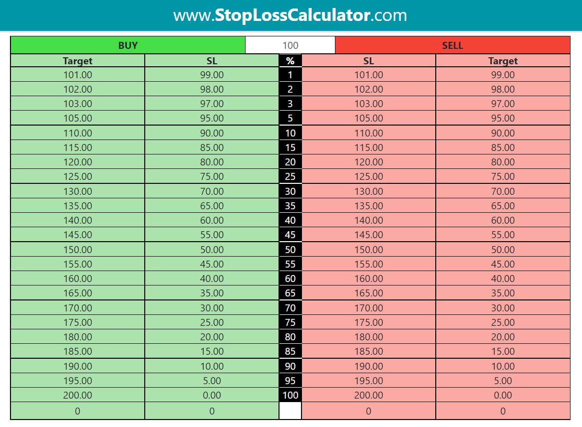 Stop Loss Calculator media 1