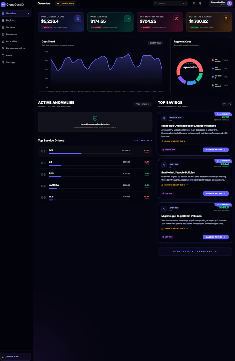 CloudCostIQ screenshot 2