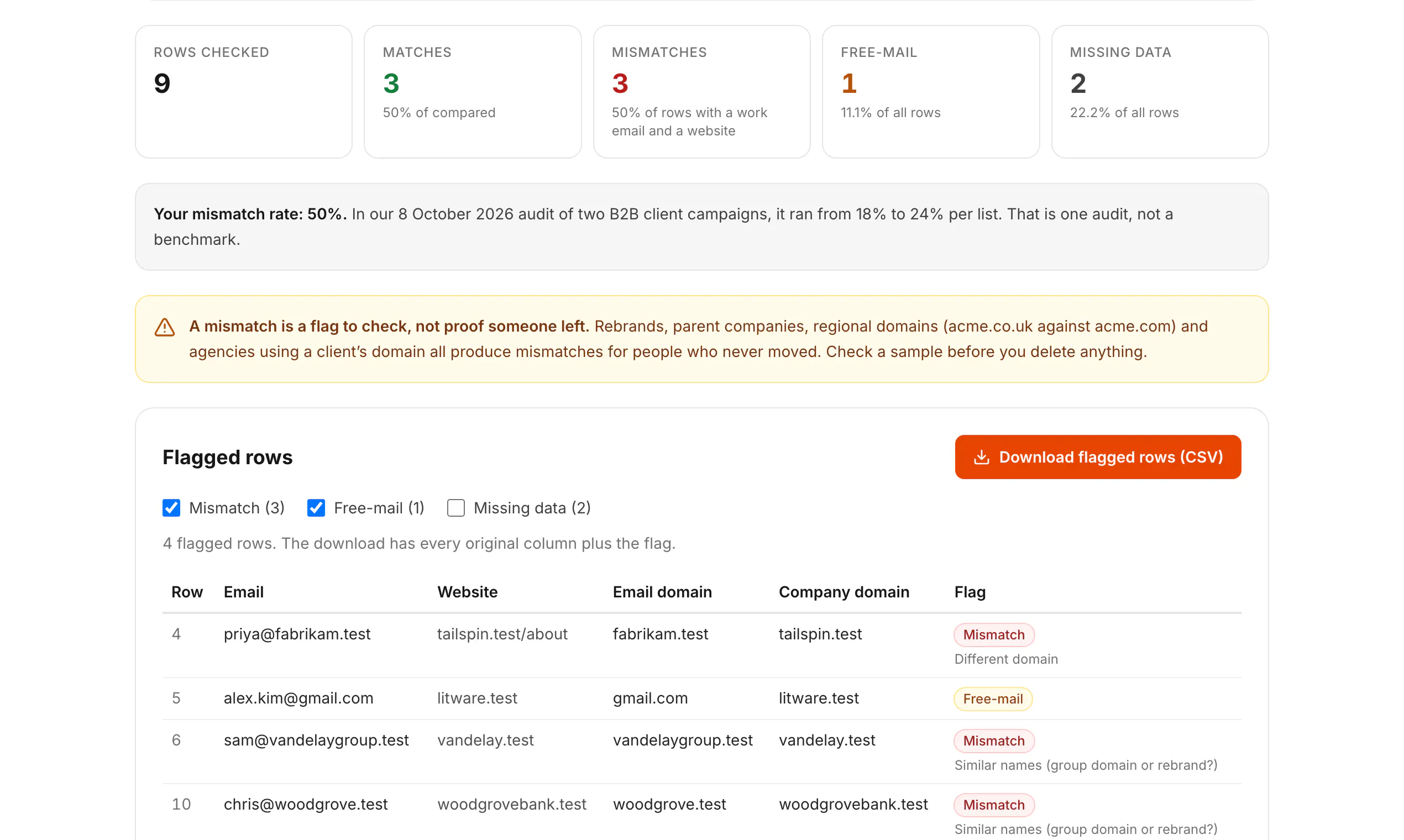 Cold Email Toolkit by ROI Maximizer gallery image