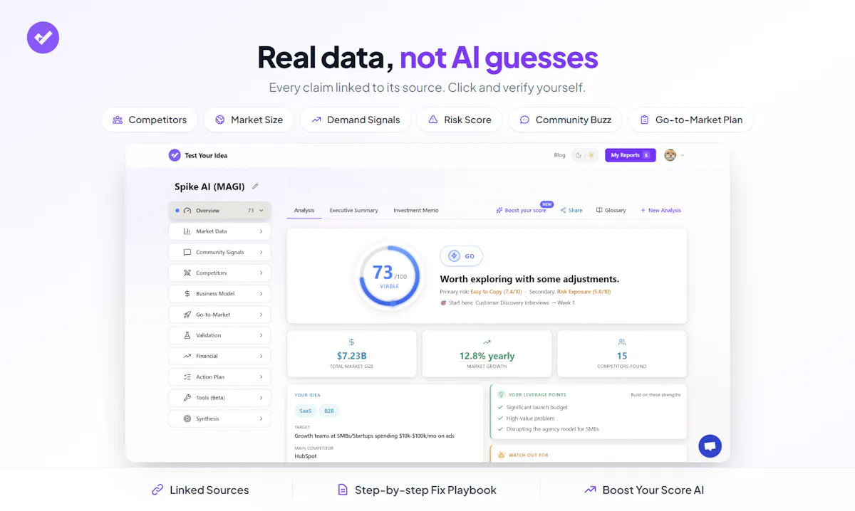 Test Your Idea