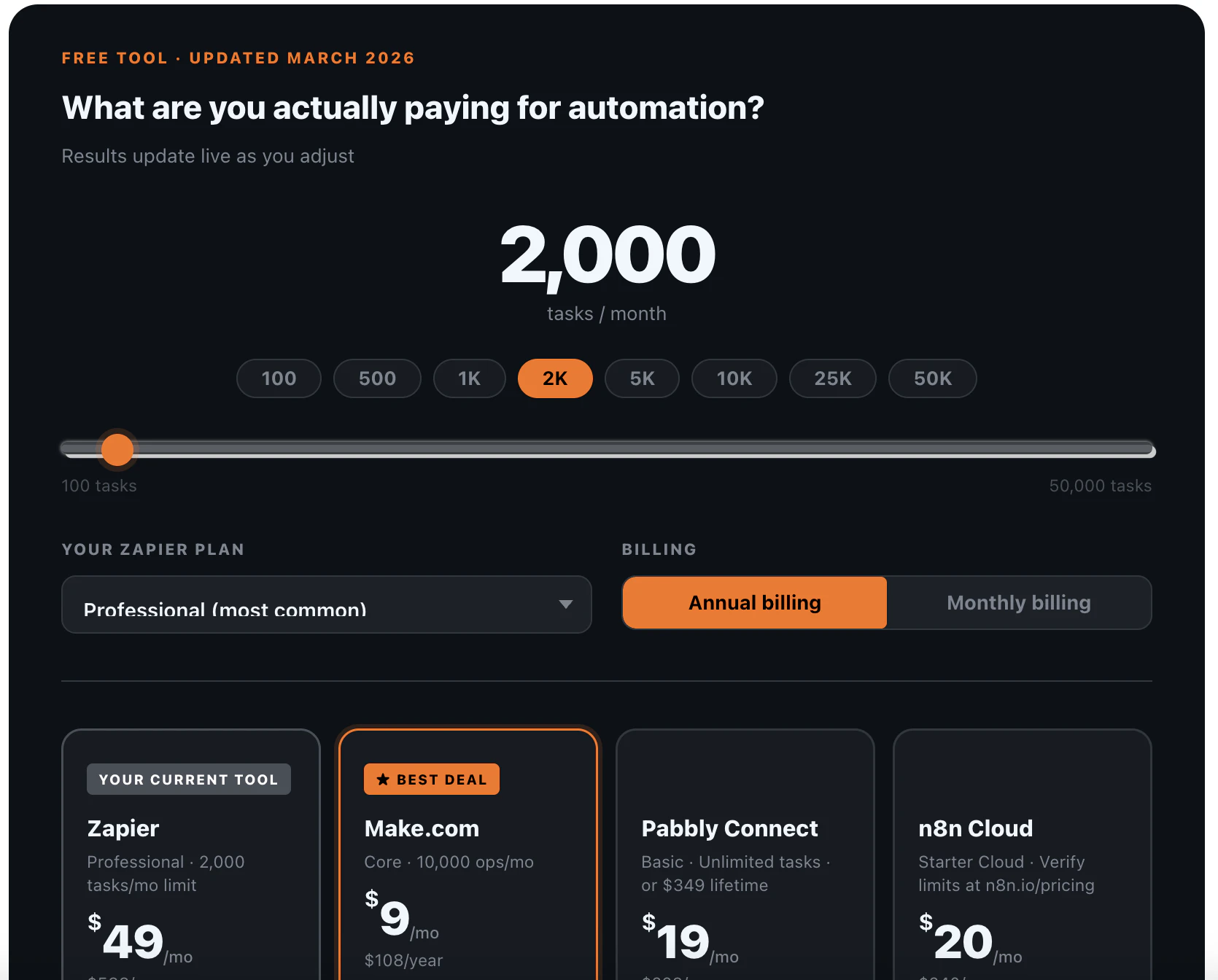 Zapier Pricing Calculator