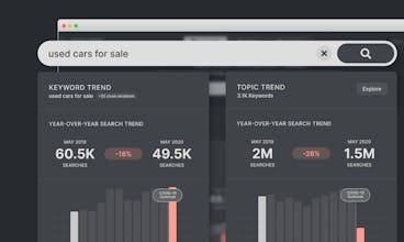 Search Trends after COVID by SEOmonitor gallery image