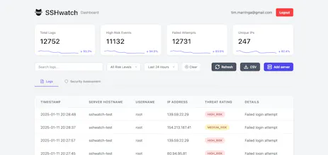 SSHwatch gallery image