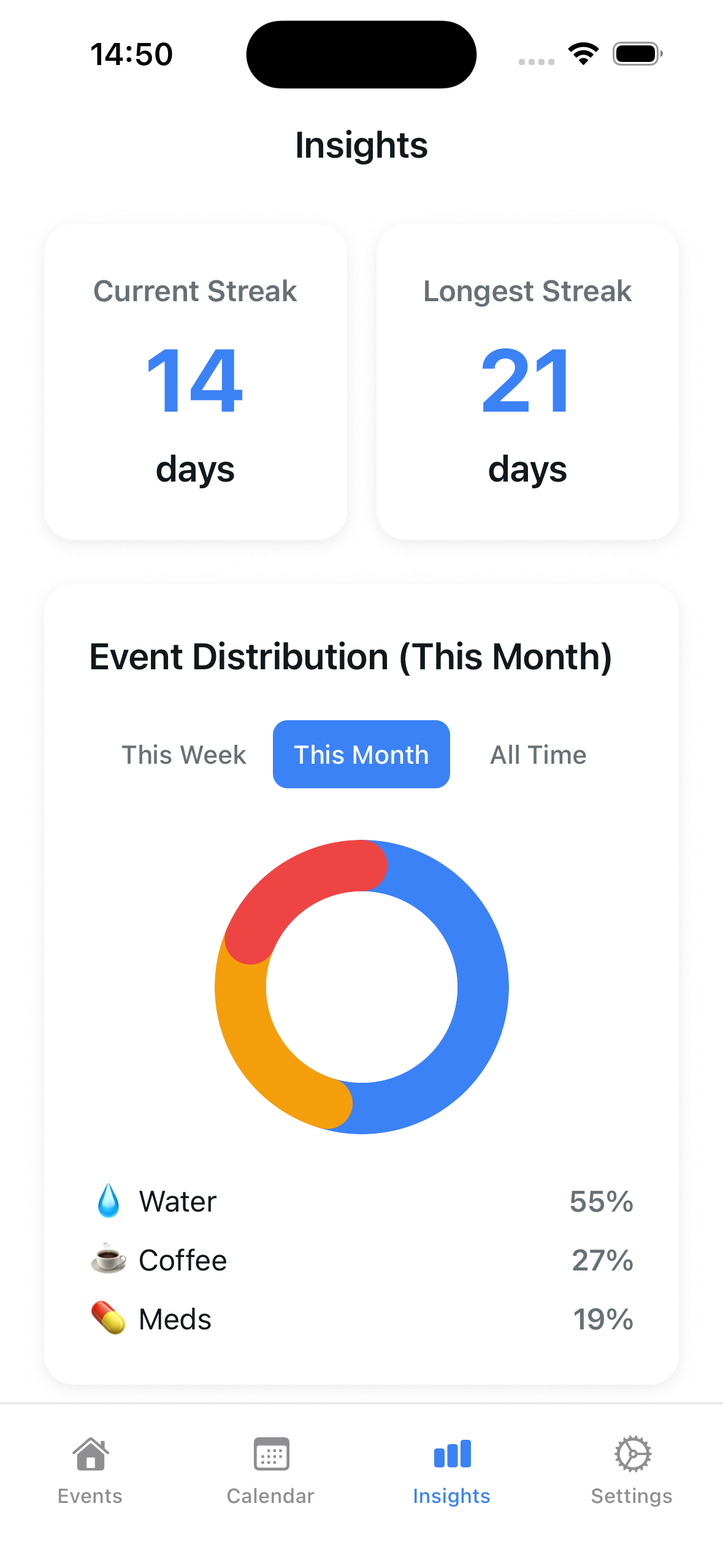 Countly Daily gallery image