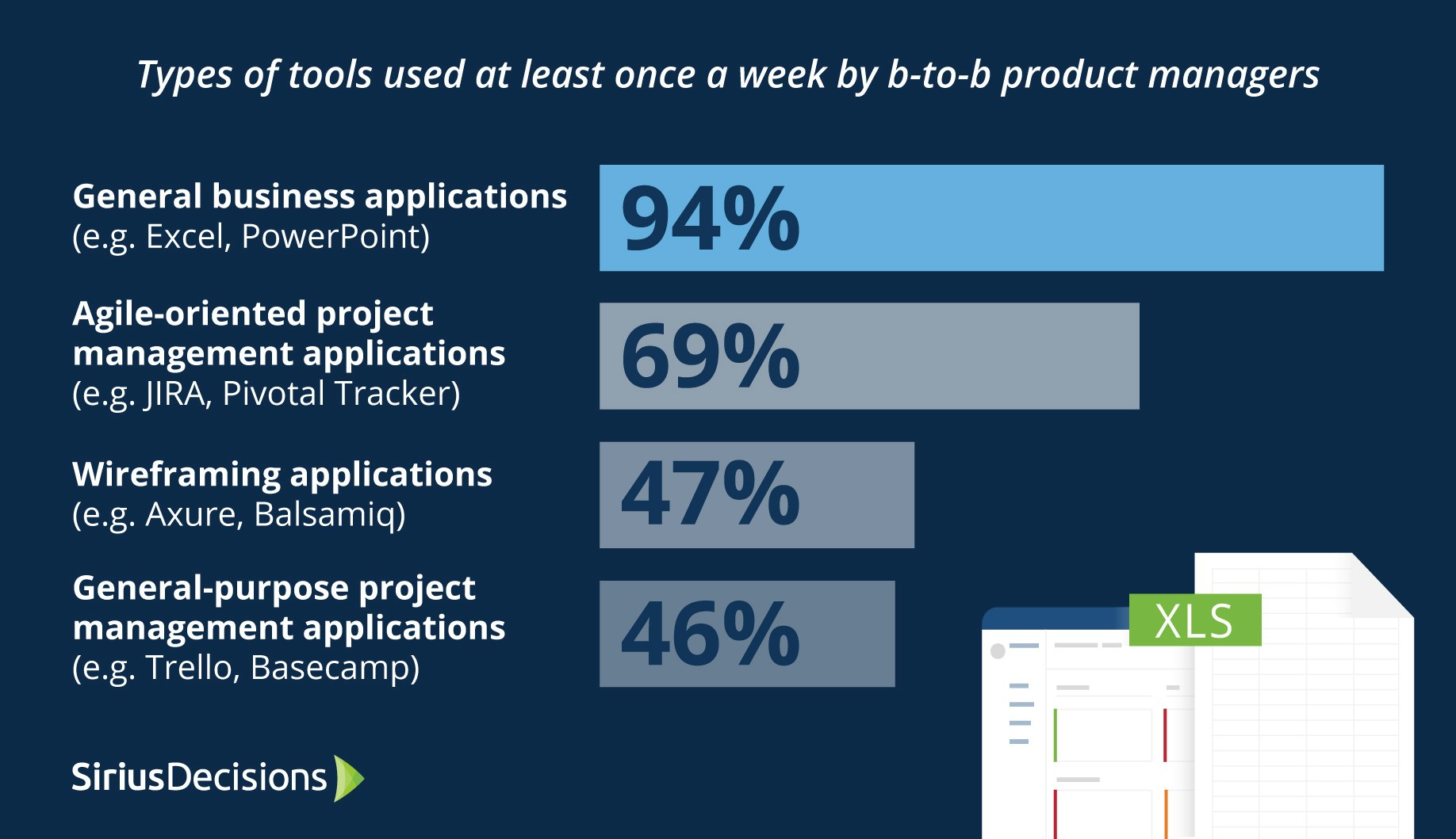 SiriusDecisions SiriusView: Product Planning, Prioritization and Roadmapping 2017 gallery image